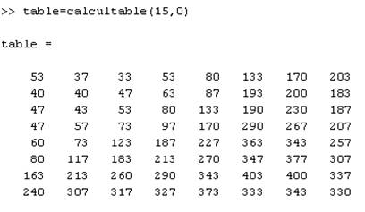 table qualité 15